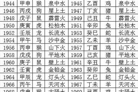 1971年出生|1971年属什么生肖 1971年属什么生肖五行属什么